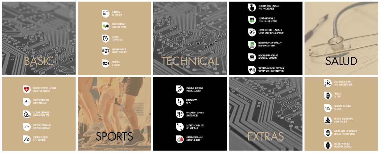FUNCTIONS OF THE WEARABLES - Sami wearables